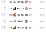 关于热门球队连胜多场，气势如虹领跑积分榜的信息