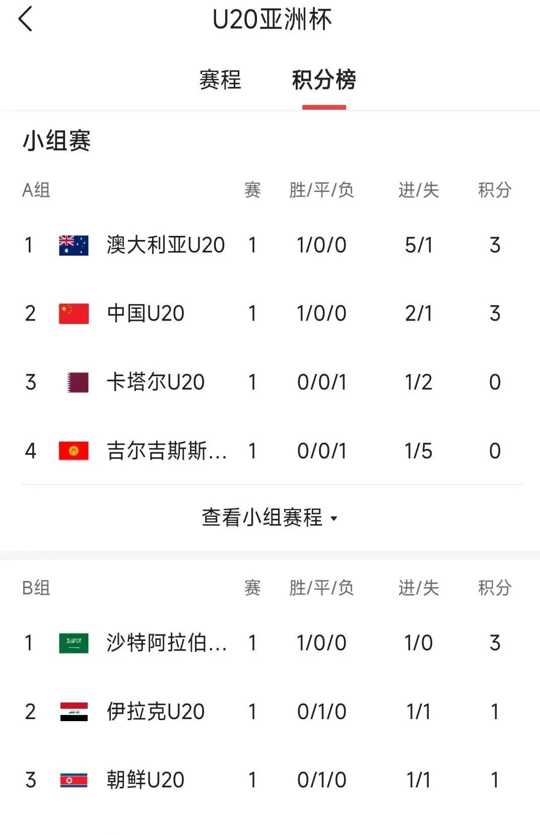 包含比赛中球员精准罚球率高，帮助球队获胜的词条
