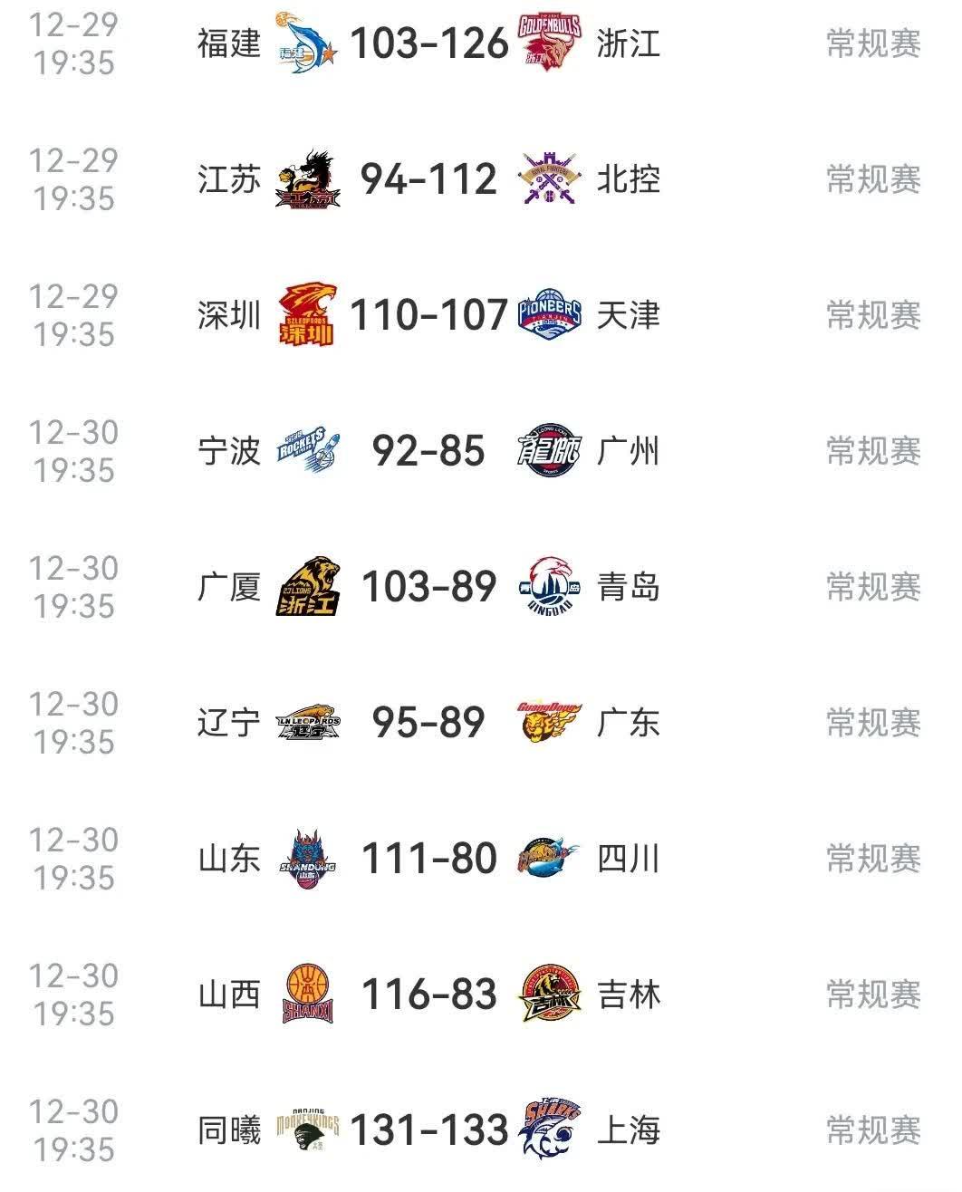 关于热门球队连胜多场,气势如虹领跑积分榜的信息 关于热门球队连胜多场,气势如虹领跑积分榜的信息