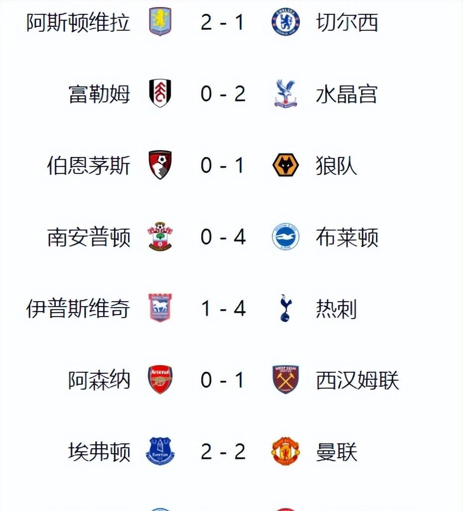 关于英超新赛季引援花费榜出炉，切尔西居首的信息