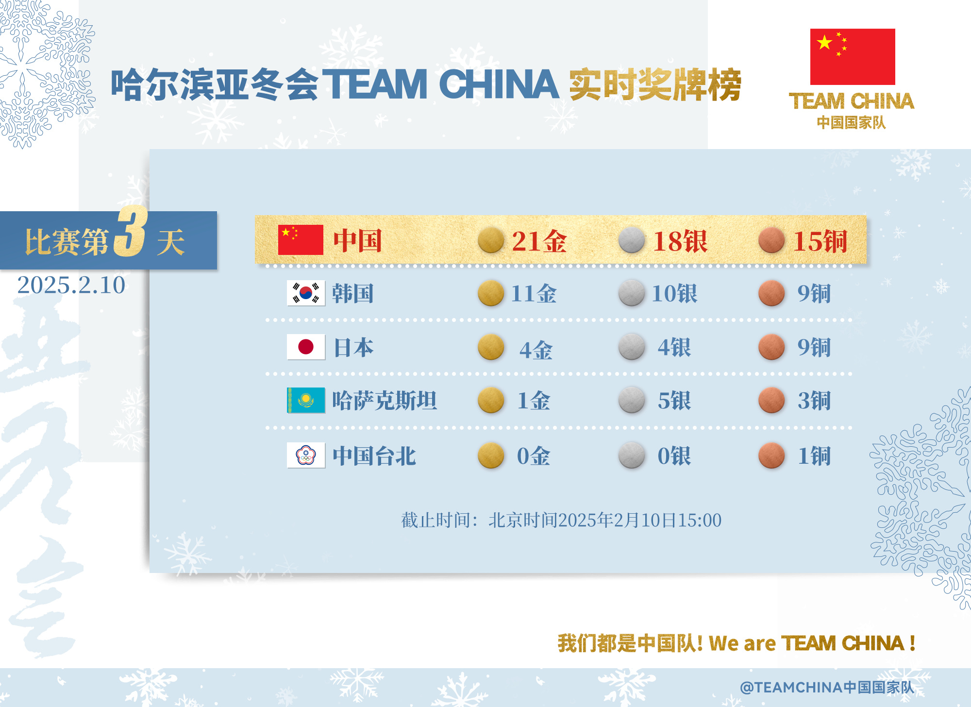 包含直击现场！杯赛中中国队如何完成刷新纪录？的词条