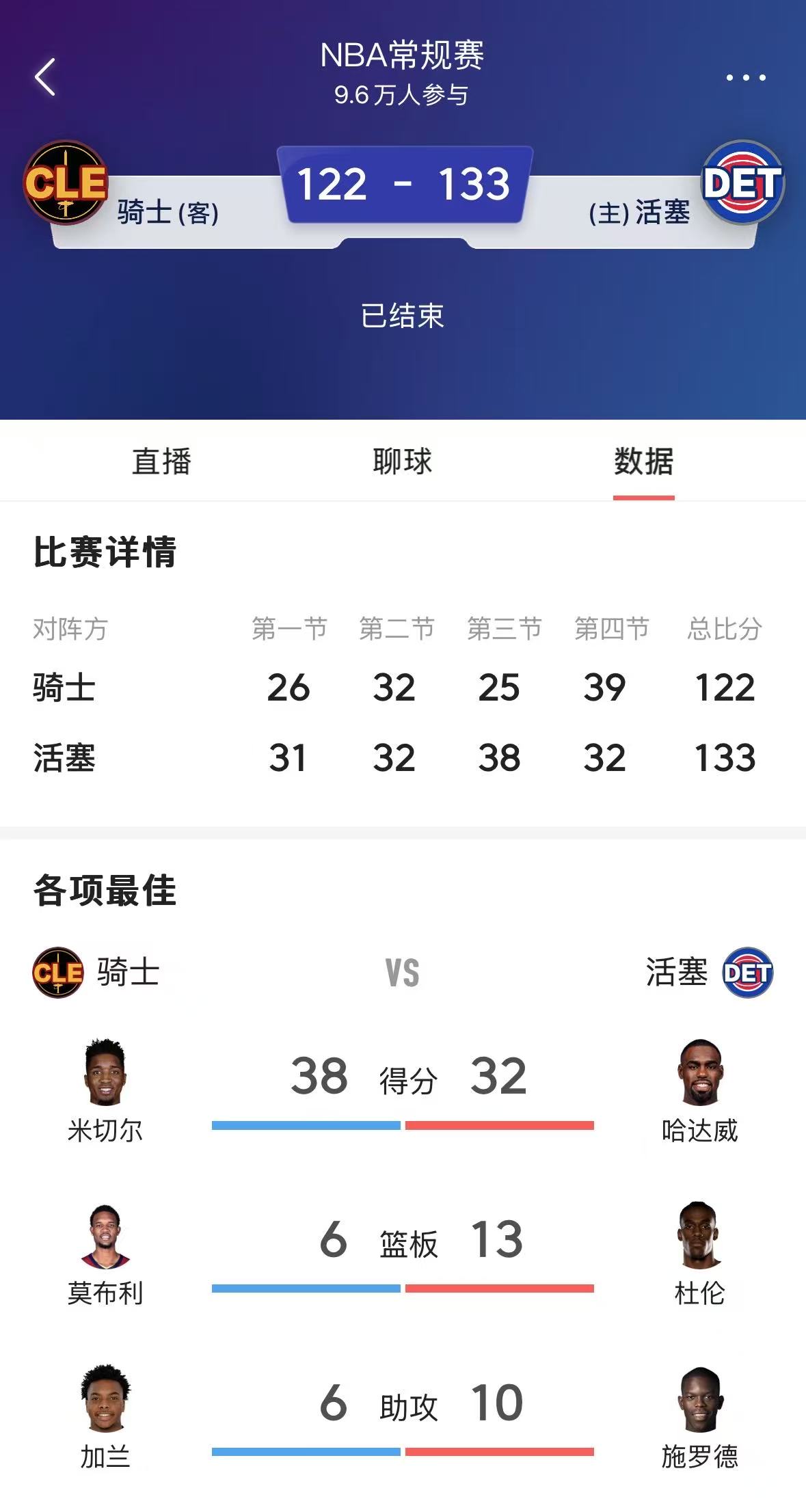 米切尔险胜状态爆棚，连续三场30+关键表现点燃全场！