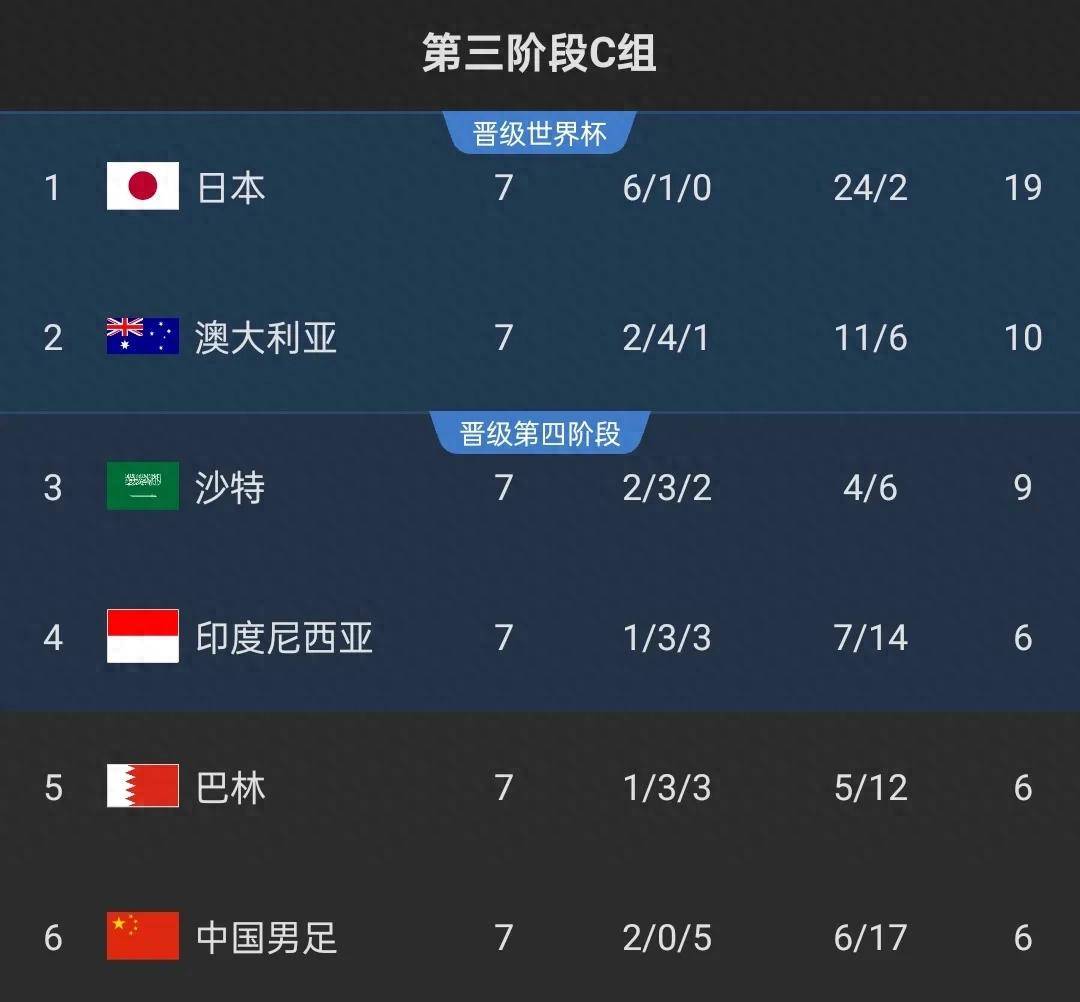 穆古鲁扎连续十五场比赛得分超过精彩发挥，澳大利亚队挑战极限！